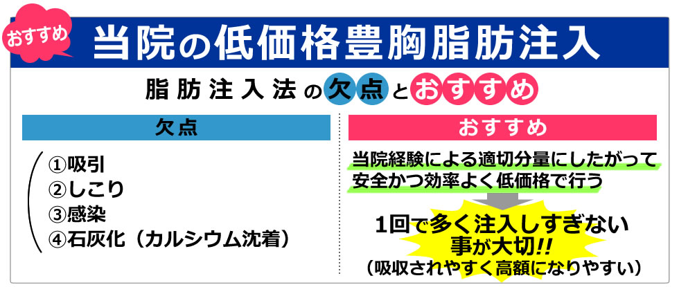 当院の低価格豊胸脂肪注入