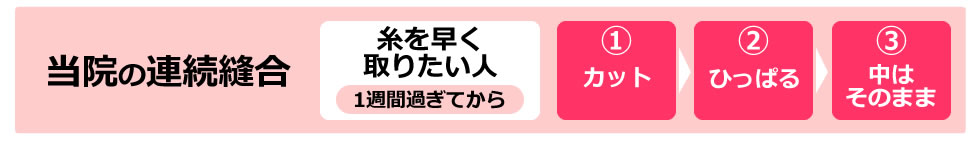 糸を早く取りたい人：連続縫合