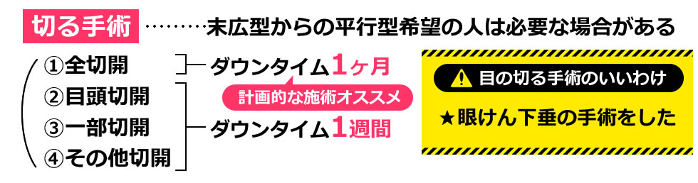 二重手術を受ける方へ