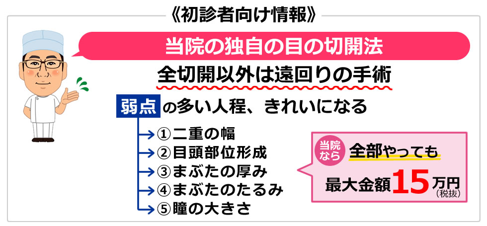 初診者向け情報(当院独自の切開法)