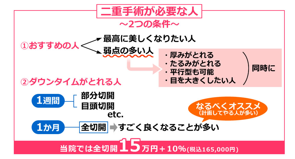 二重手術を受ける方へ