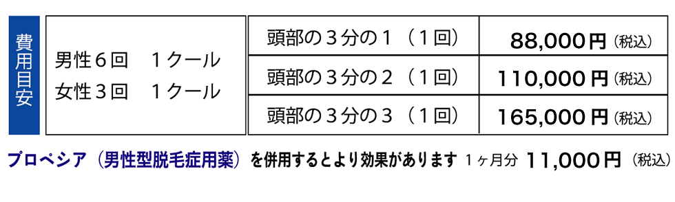 費用目安 男性6回 1クール 女性3回 1クール