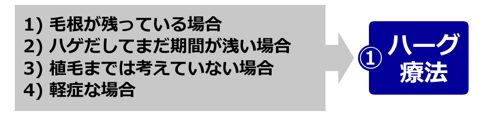 こんな方には「ハーグ療法」がおすすめ