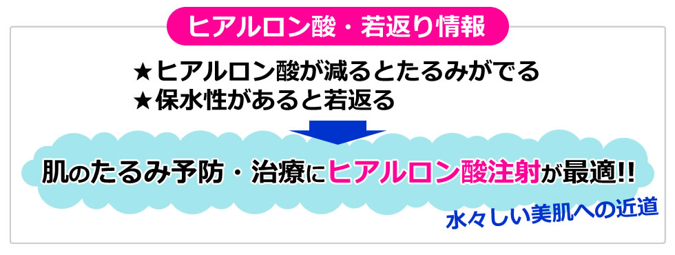 肌のたるみ予防・治療にヒアルロン酸注射が最適!