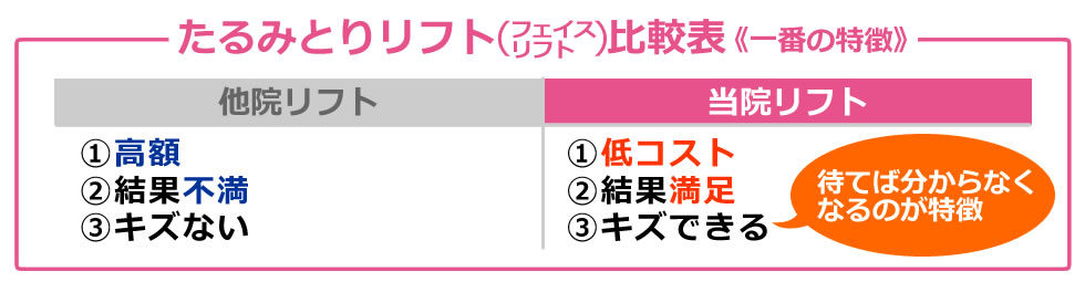 リフト比較表